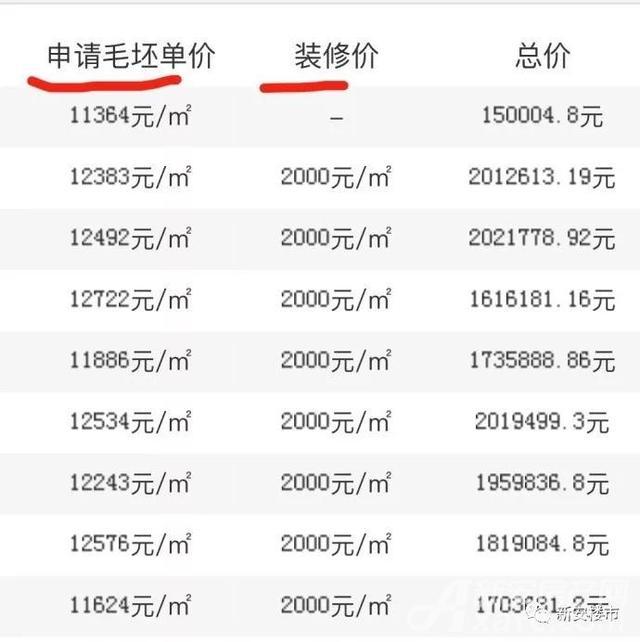 重大信号！合肥楼盘毛坯、装修分开备案即将执行