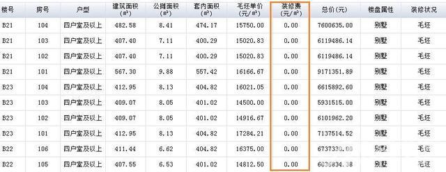 重大信号！合肥楼盘毛坯、装修分开备案即将执行