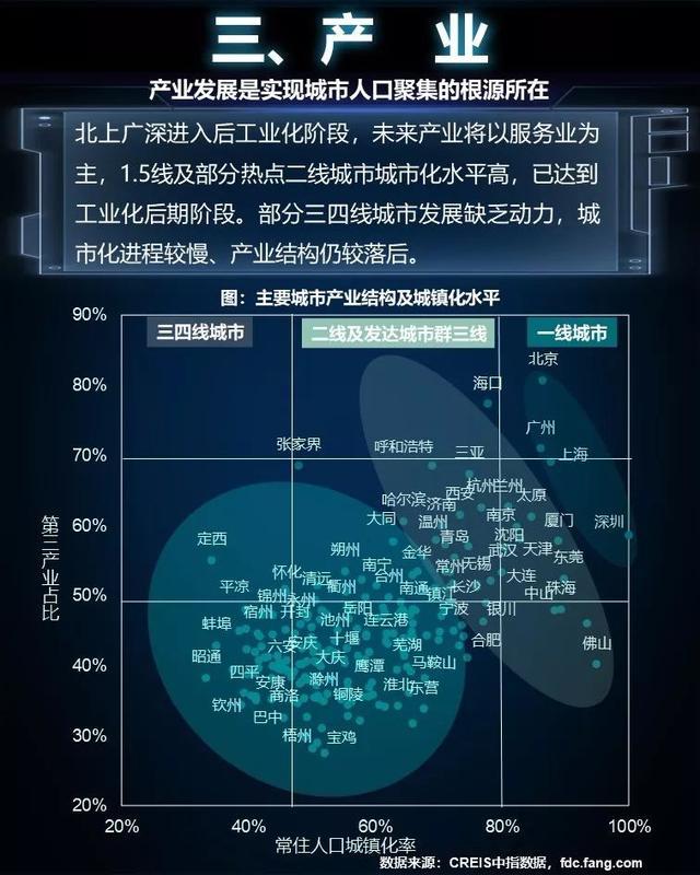 中国哪些城市将崛起？（深度）